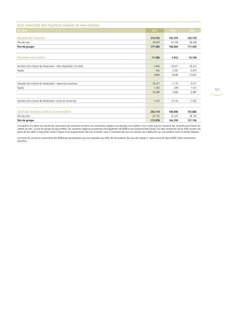 RAPPORT ANNUEL 2011 - Ackermans & van Haaren