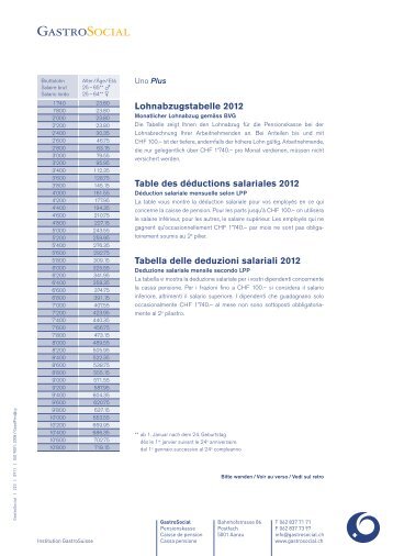 PDF - GastroSocial