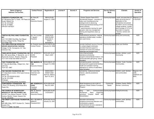 Copy of DIRECTORY OF NGO_RL - About the Philippines