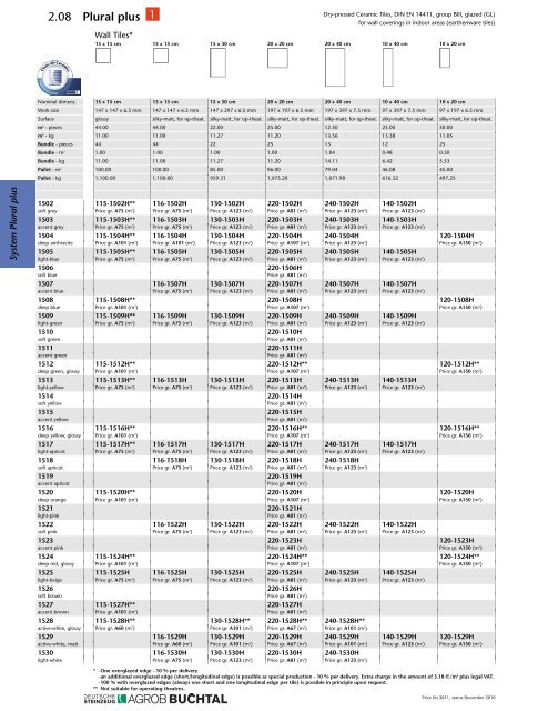 System Plural plus 2.00