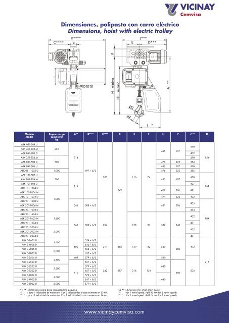 CATALOGO ABK.indd - Logismarket