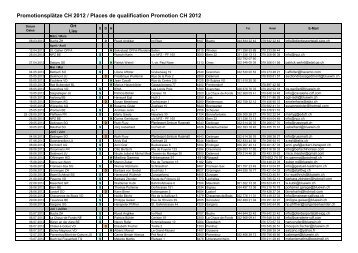 Liste Promoplätze & Plakettenbestellung 2012 - Zuchtverband CH ...