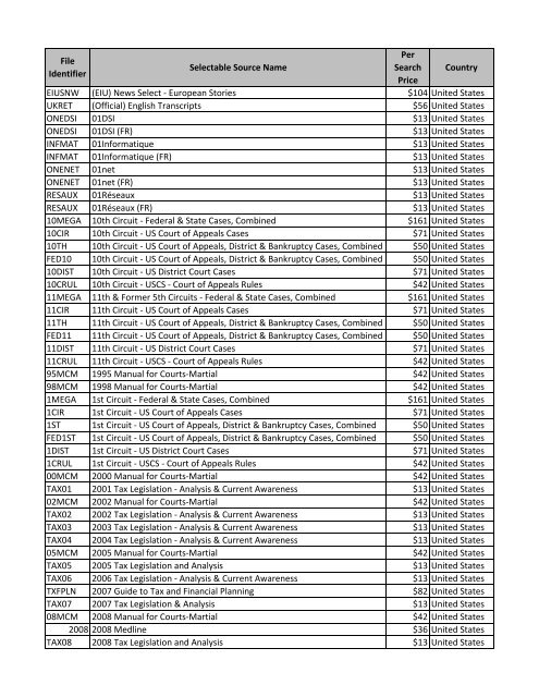 File Identifier Selectable Source Name Per Search Price Country ...