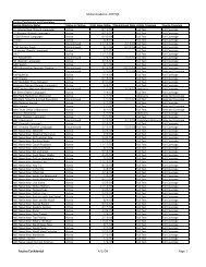 Global Academic 2007Q4 Factiva Confidential 4/2/08 Page 1