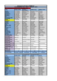 Variety Final Scores - Budgerigar Society of NSW