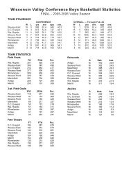 Wisconsin Valley Conference Boys Basketball Statistics