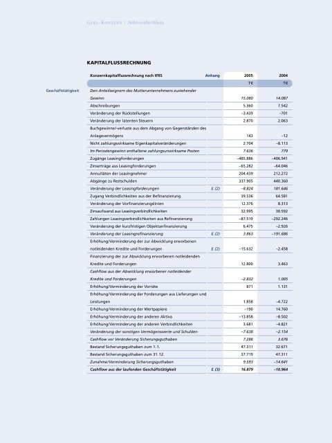 GFKL Financial Services AG