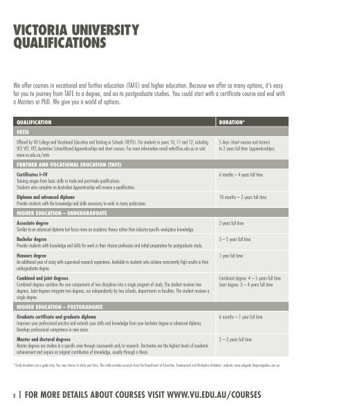 UNDERGRADUATE AND TAFE COURSE GUIDE - Victoria University