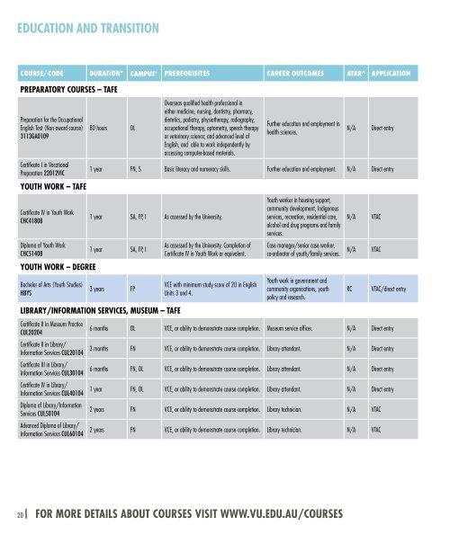 UNDERGRADUATE AND TAFE COURSE GUIDE - Victoria University