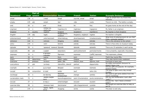 English-German-Italian-French Wordlist A-Z - Pearson Schweiz AG