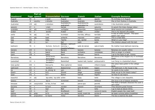 English-German-Italian-French Wordlist A-Z - Pearson Schweiz AG