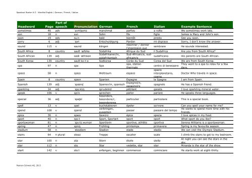 English-German-Italian-French Wordlist A-Z - Pearson Schweiz AG