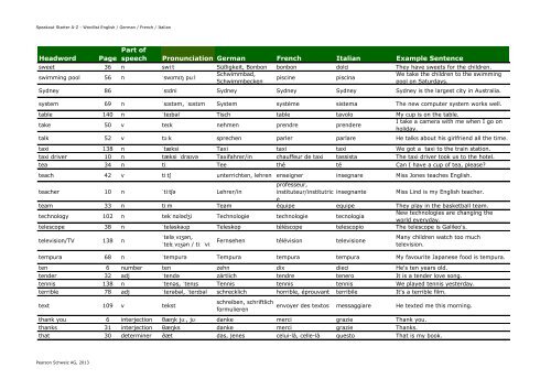 English-German-Italian-French Wordlist A-Z - Pearson Schweiz AG