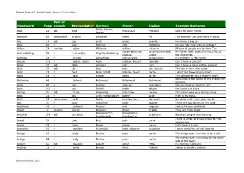 English-German-Italian-French Wordlist A-Z - Pearson Schweiz AG