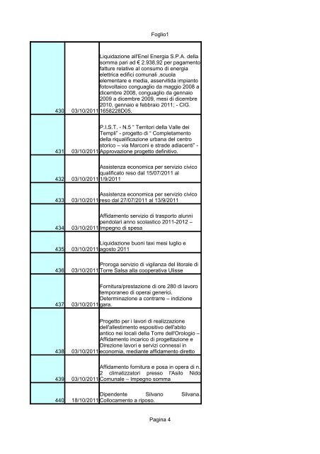 Determinazioni Dirigenziali - Comune di Siculiana