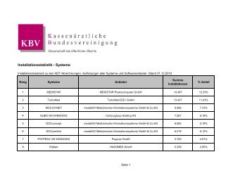 Installationsstatistik - Systeme