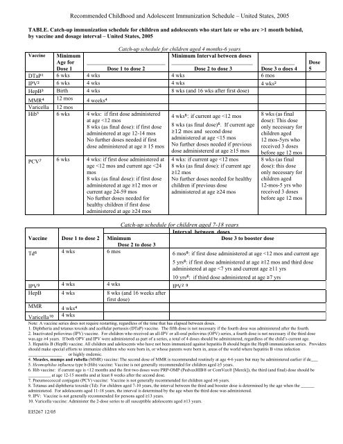 APPENDICES FORMS Word Documents EI 5031 ATD Request EI ...