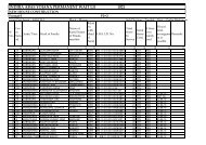 INDIRA ABAS YOJANA PERMANENT WAIT LIST 1021