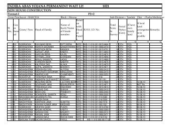 INDIRA ABAS YOJANA PERMANENT WAIT LIST 1021