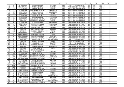 INDIRA ABAS YOJANA PERMANENT WAIT LIST 1021