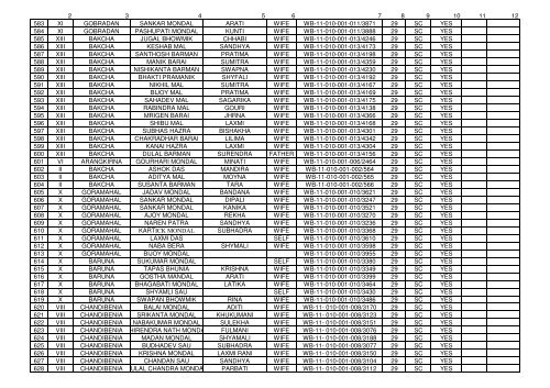 INDIRA ABAS YOJANA PERMANENT WAIT LIST 1021