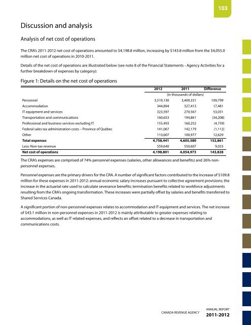 CRA Annual Report to Parliament 2011-2012 (PDF - Agence du ...