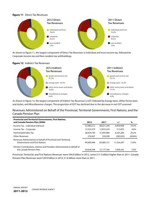 CRA Annual Report to Parliament 2011-2012 (PDF - Agence du ...