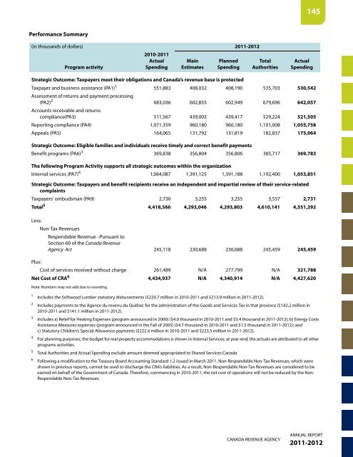 CRA Annual Report to Parliament 2011-2012 (PDF - Agence du ...