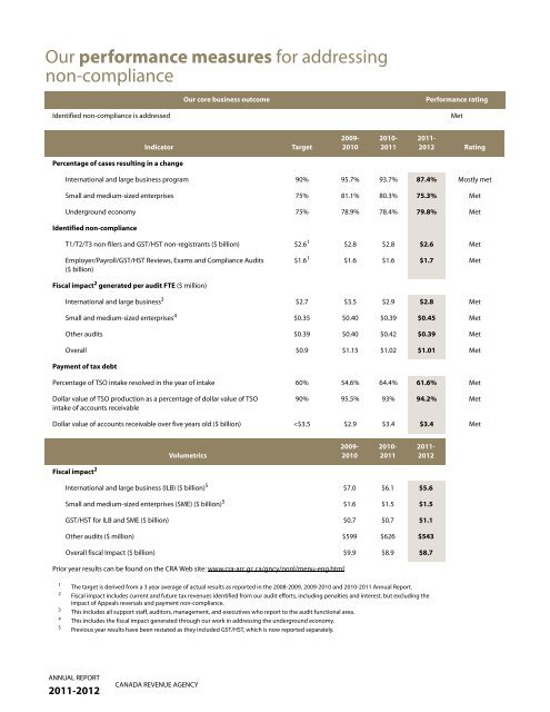 CRA Annual Report to Parliament 2011-2012 (PDF - Agence du ...