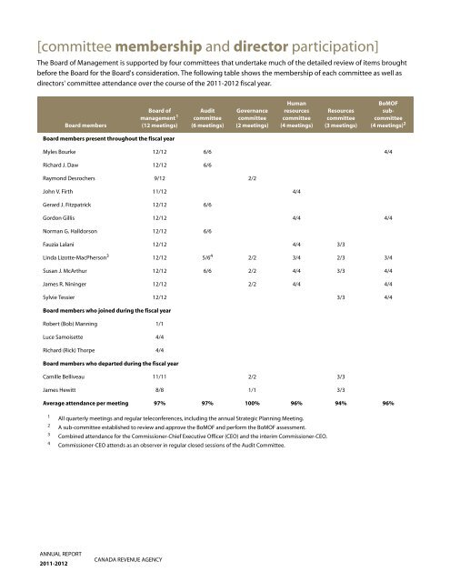 CRA Annual Report to Parliament 2011-2012 (PDF - Agence du ...