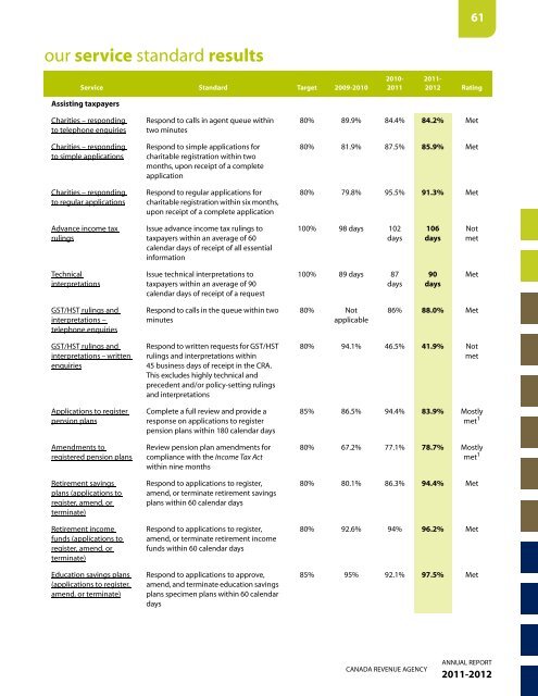 CRA Annual Report to Parliament 2011-2012 (PDF - Agence du ...