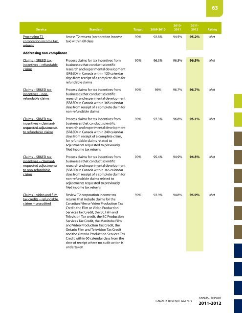 CRA Annual Report to Parliament 2011-2012 (PDF - Agence du ...