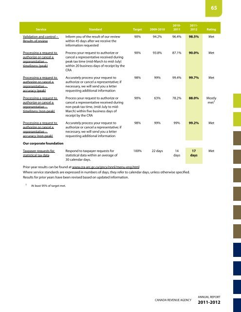 CRA Annual Report to Parliament 2011-2012 (PDF - Agence du ...