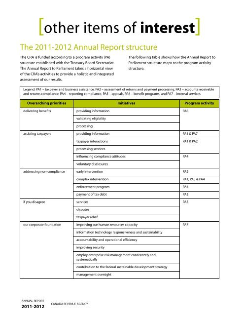 CRA Annual Report to Parliament 2011-2012 (PDF - Agence du ...