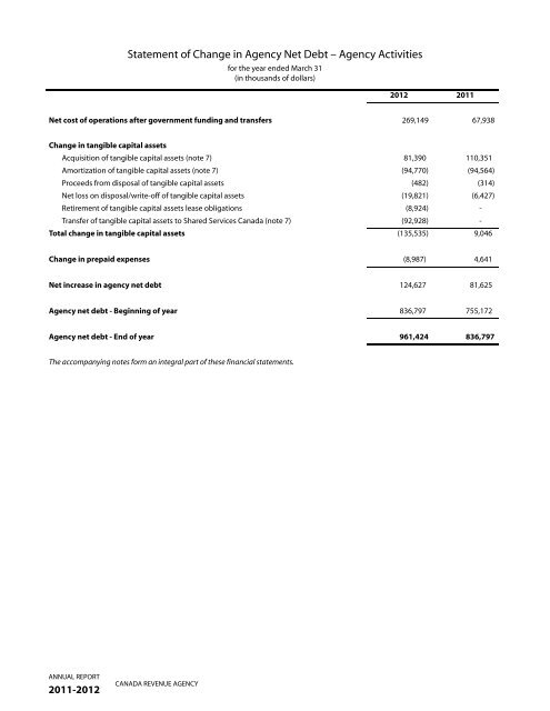 CRA Annual Report to Parliament 2011-2012 (PDF - Agence du ...