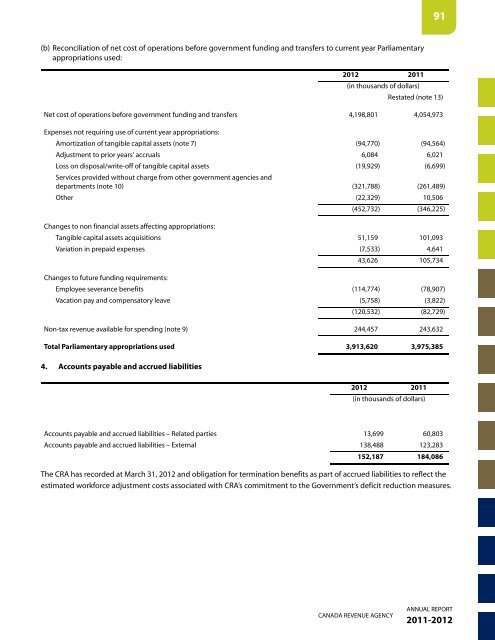 CRA Annual Report to Parliament 2011-2012 (PDF - Agence du ...