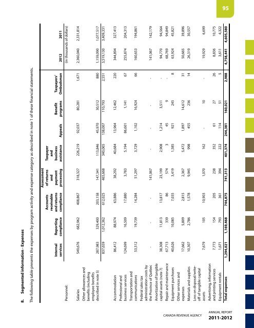 CRA Annual Report to Parliament 2011-2012 (PDF - Agence du ...