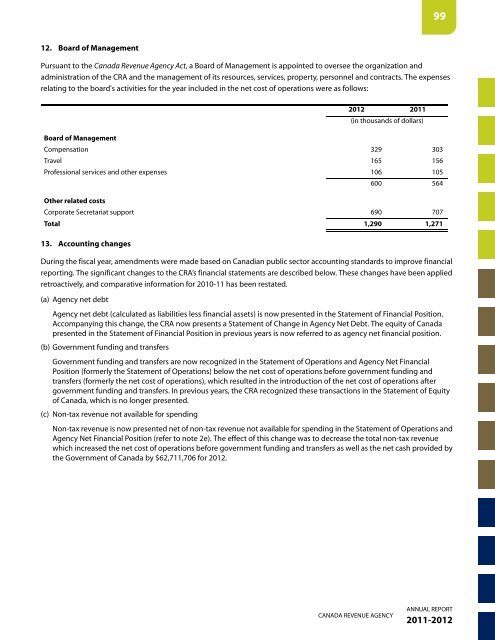 CRA Annual Report to Parliament 2011-2012 (PDF - Agence du ...