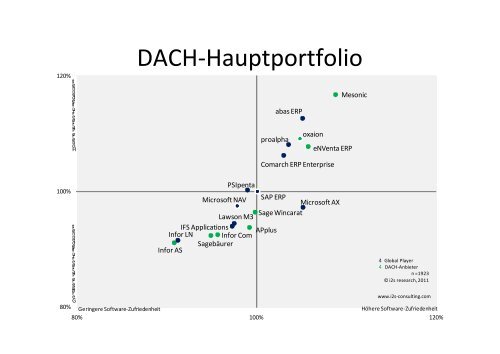 Zufriedenheitsaspekte - Mesonic