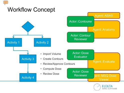 MOSAIQ Clinical WorkFlow Manager