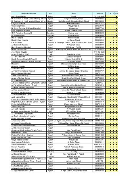 Riyadh Hospital List - English (2).xlsx