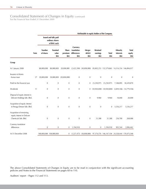 DELEUM BERHAD UNISON IN DIVERSITY - ChartNexus