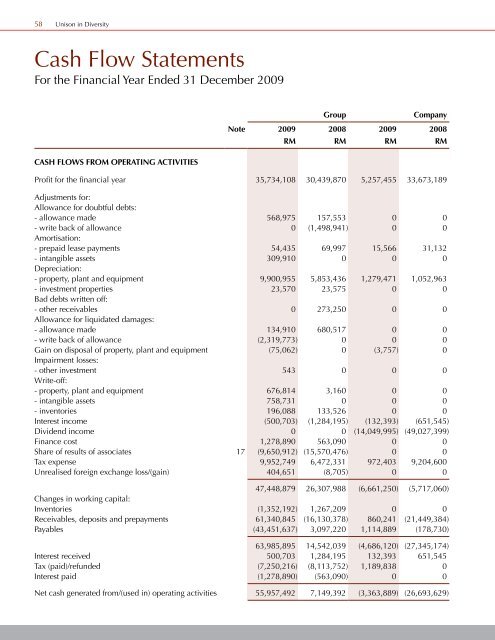 DELEUM BERHAD UNISON IN DIVERSITY - ChartNexus