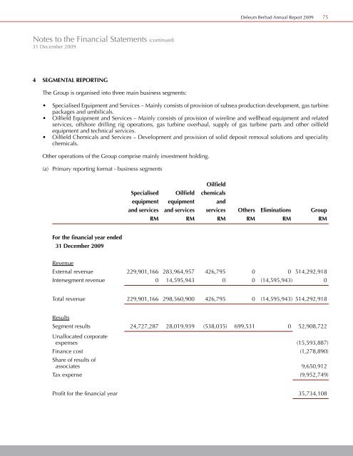 DELEUM BERHAD UNISON IN DIVERSITY - ChartNexus