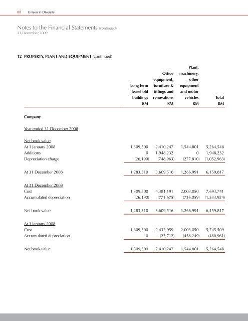 DELEUM BERHAD UNISON IN DIVERSITY - ChartNexus