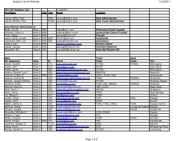 2011 Assignors - Clubs 7.1 - North Carolina Soccer Referees ...