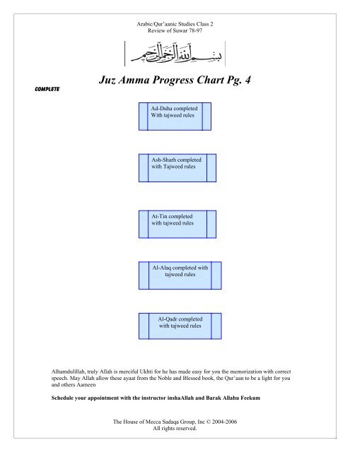 Tajweed Rules Chart