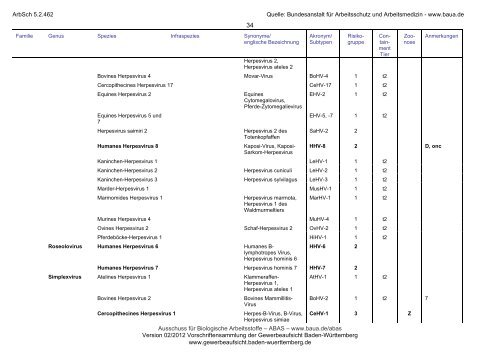 ArbSch 5.2.462