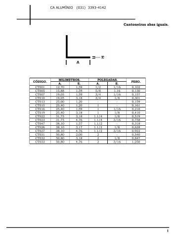 1 Cantoneiras abas iguais. - Apotec