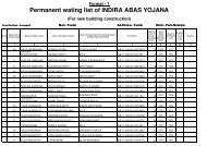 Permanent wating list of INDIRA ABAS YOJANA